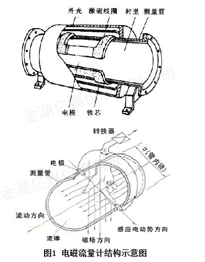 海水電磁流量計(jì)結(jié)構(gòu)