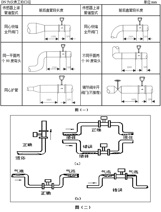渦街流量計(jì)安裝 渦街流量計(jì)安裝