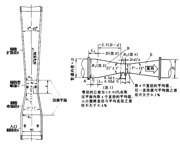 差壓式流量計(jì)5 差壓式流量計(jì)5