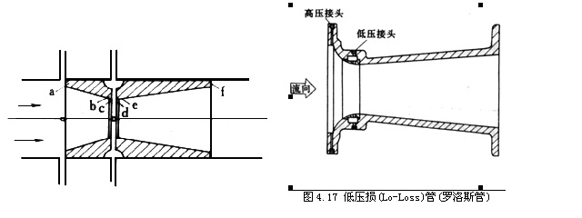 差壓式流量計(jì)13 差壓式流量計(jì)13